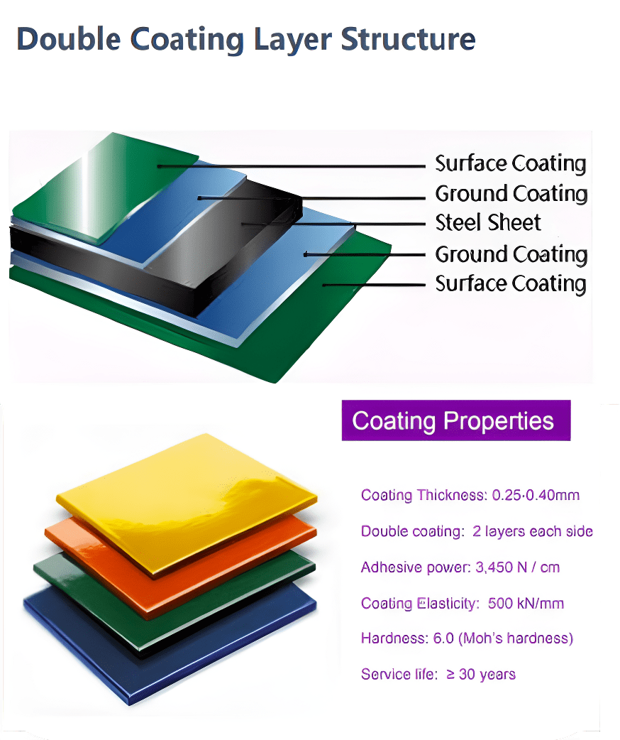 Glass-Fused-to-Steel tank ถังเหล็กเก็บน้ำชนิดเคลือบแก้ว