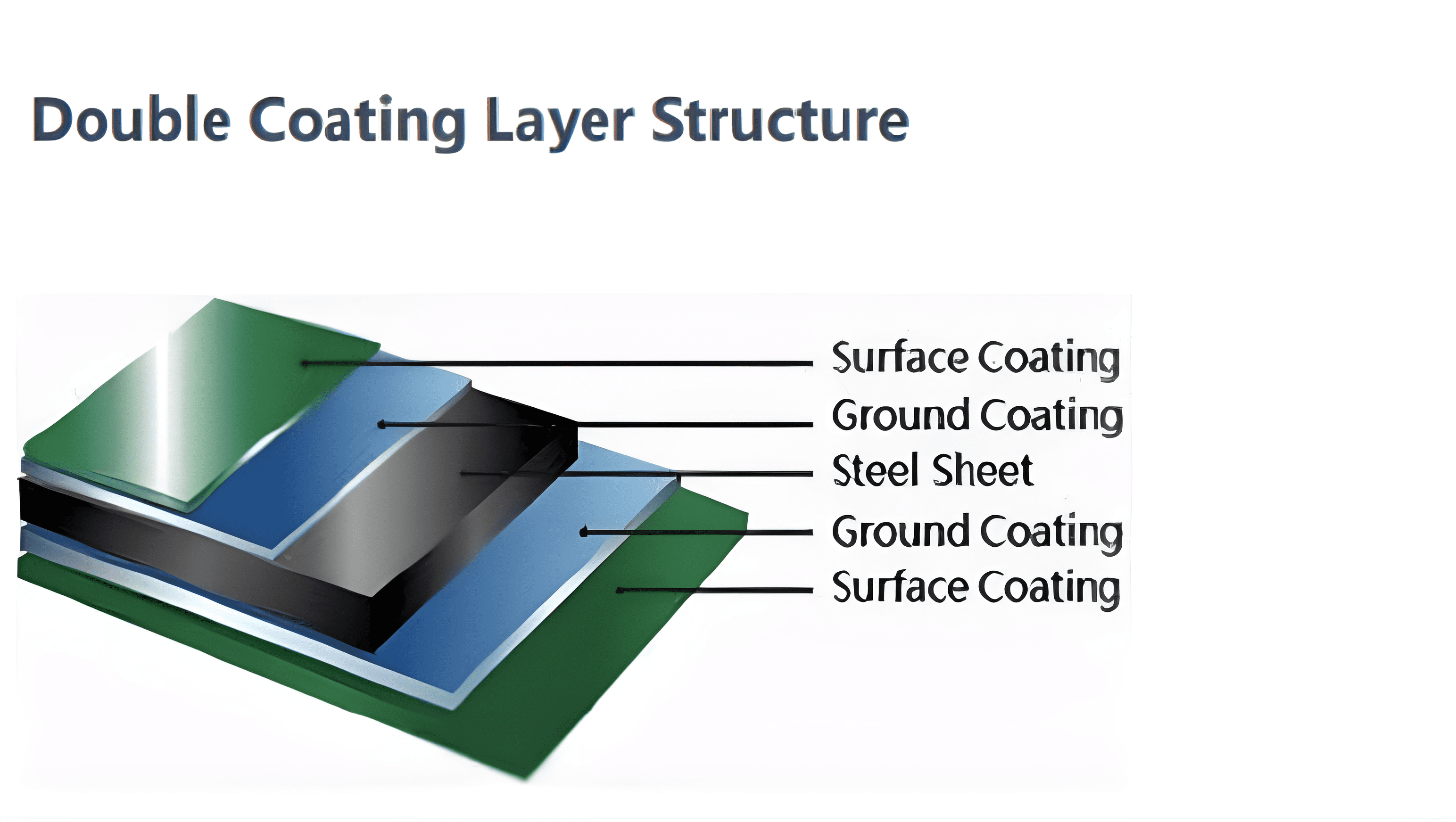 Glass-Fused-to-Steel tank ถังเหล็กเก็บน้ำชนิดเคลือบแก้ว